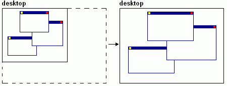 Keeping windows layout while enlarging the desktop resolution